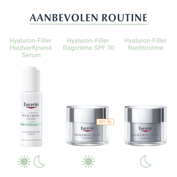 Eucerin Hyaluron-Filler + 3x EFFECT Huidverfijnend Serum 30ml