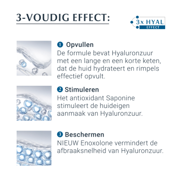 Eucerin Hyaluron-Filler + 3x EFFECT Nachtcrème 50ml