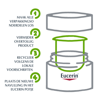 Eucerin Hyaluron-Filler + 3x EFFECT Nachtcrème Navulling 50ml
