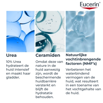 Eucerin UreaRepair 10% Urea Intensief Hydraterende Lotion 750ml
