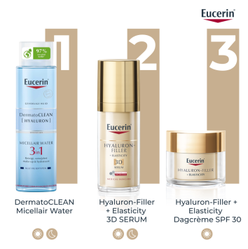 Eucerin Hyaluron-Filler + Elasticity Dagcrème SPF30 Navul 50ml
