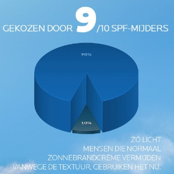 La Roche-Posay Anthelios Uvair Serum sunscreen SPF50+ 50ml