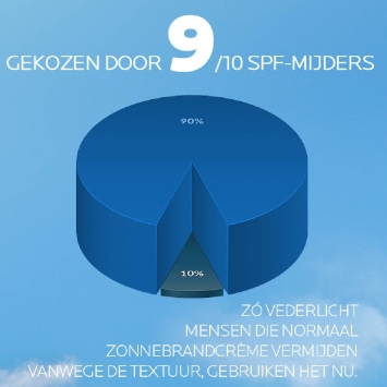 La Roche-Posay Anthelios UVAIR Zonnebrand Serum SPF50+ Medium 50ml